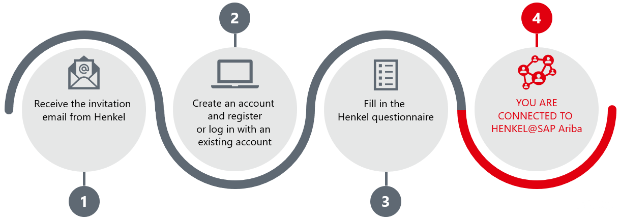 sap-ariba-graph-option-2