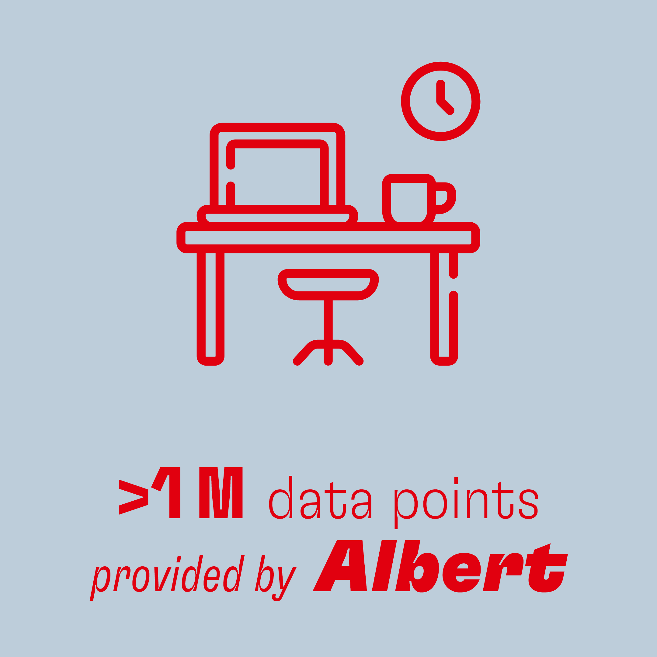 Data points Albert