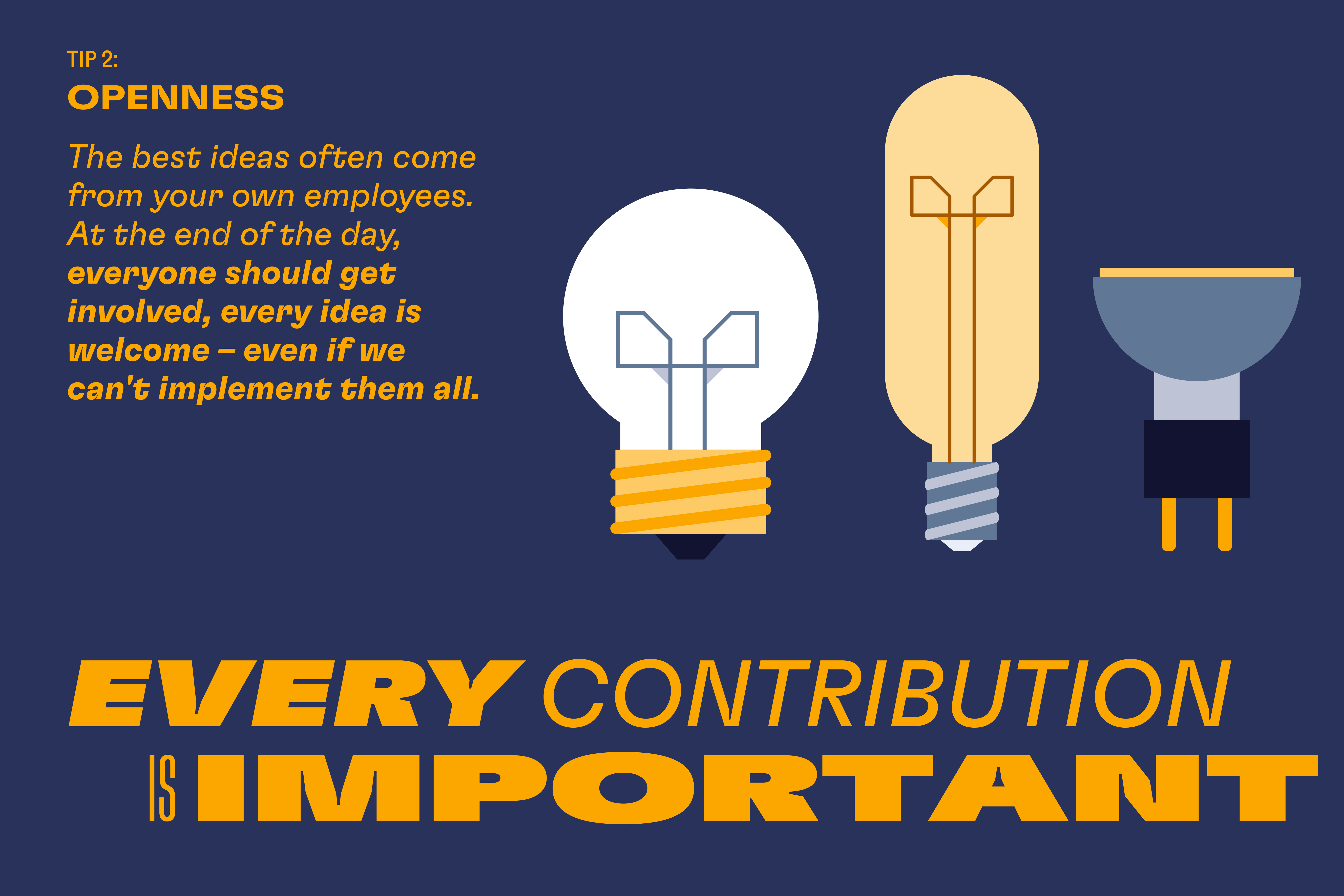 Corporate idea management - Contribution