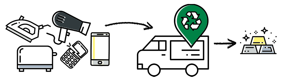 The right way to recycle: Electrical waste 