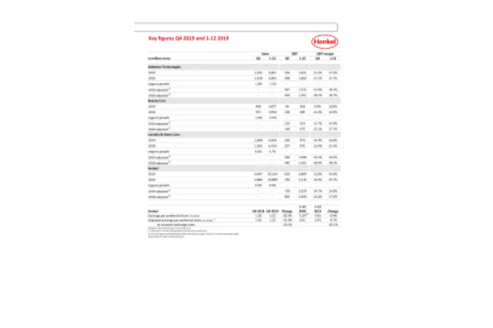 2020-03-05-Key figures FY 2019-en-COM