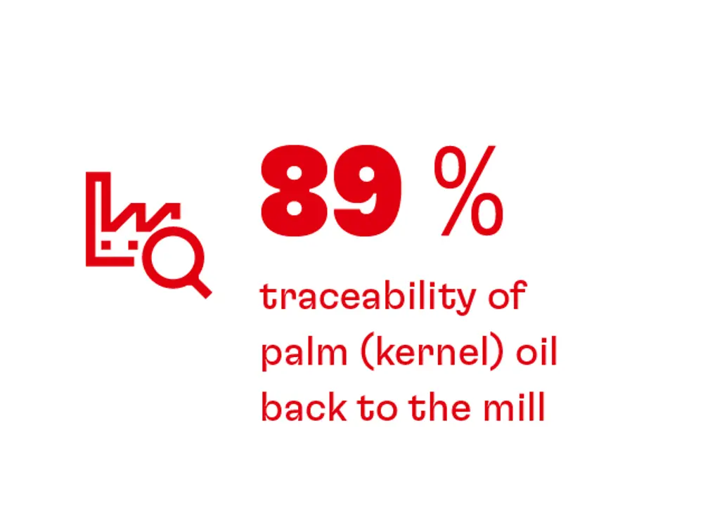 20230228-he-nb22-web-kpi-palmoel-bis-muehle