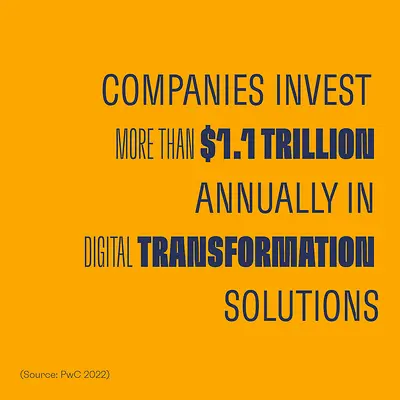 Digital transformation