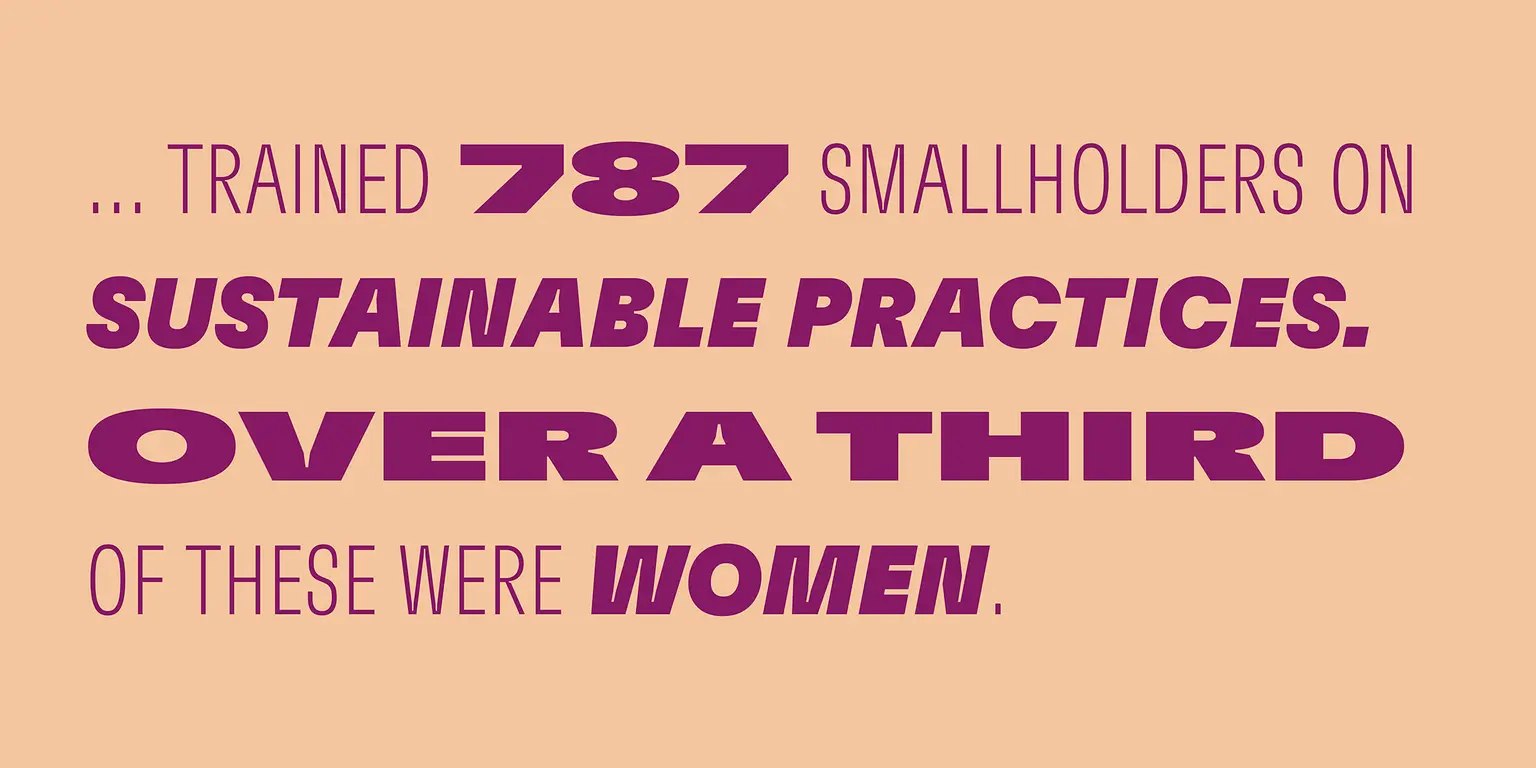 As of today, the Farm2Bar project trained 787 smallholders on sustainable practices. Over a third of these were women. 