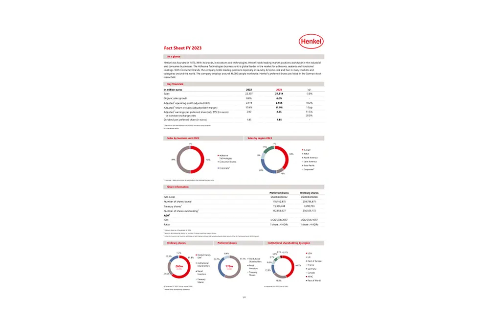 2024-05-08 Henkel_Investor_Factsheet_english.pdfPreviewImage