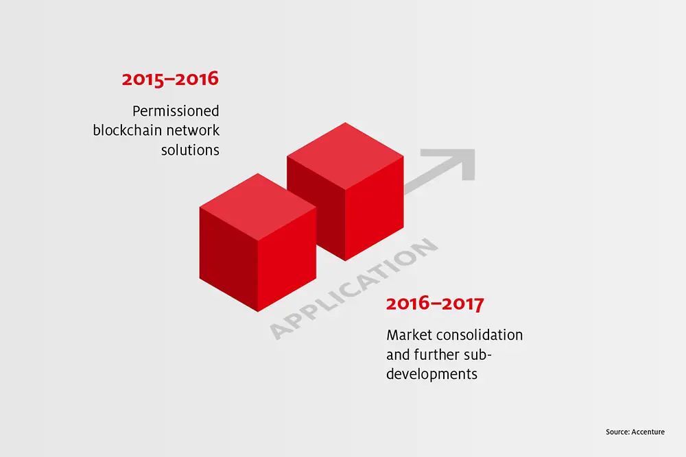 Blockchain-Info: What it is and how it works - Application