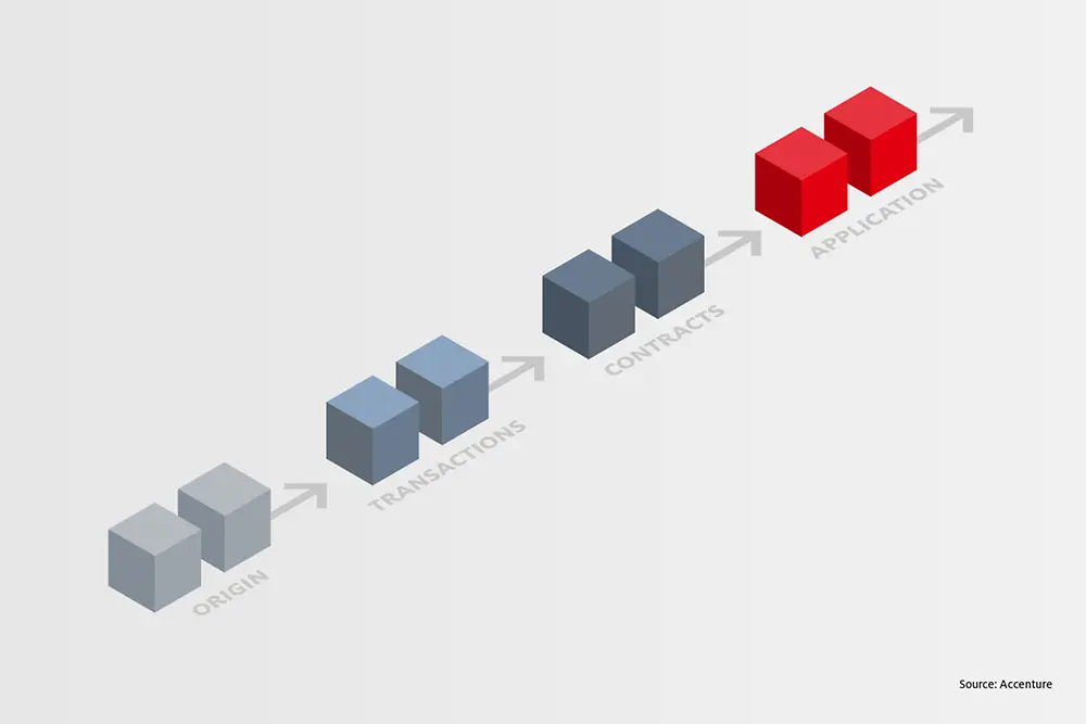 Blockchain-Info: What it is and how it works