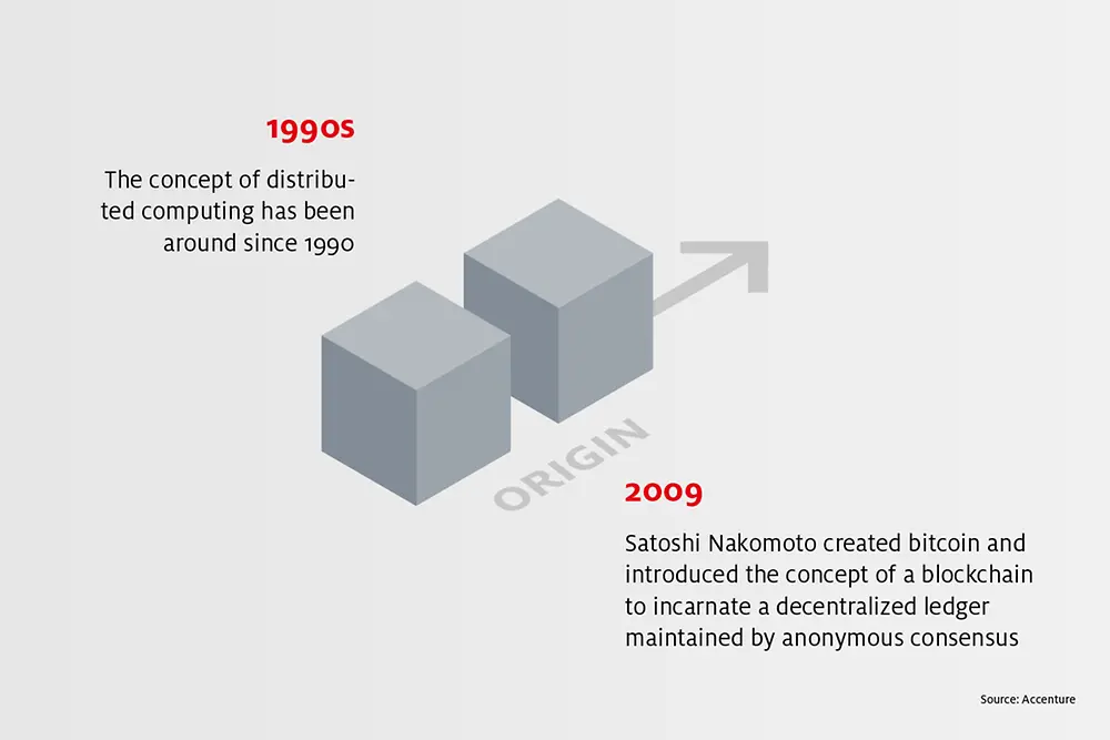 Blockchain-Info: What it is and how it works - Origin