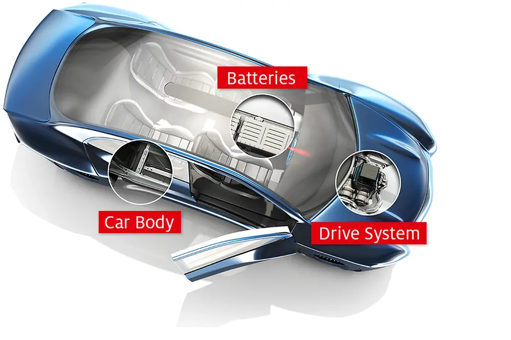 Car Overview