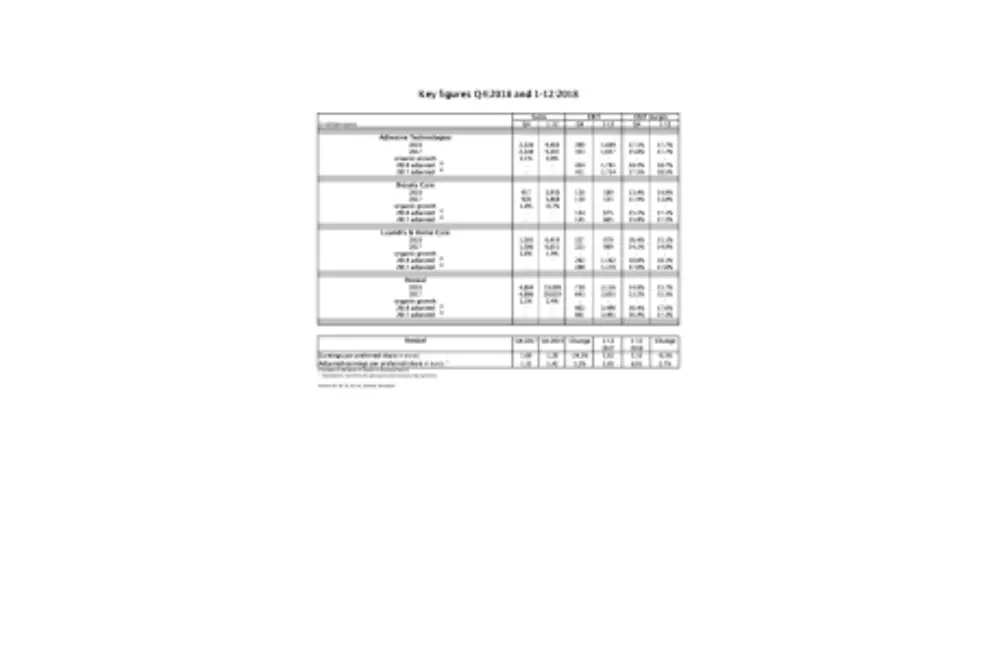 2019-02-21 henkel-Q4-FY2018-key-figures-PDF.pdfPreviewImage